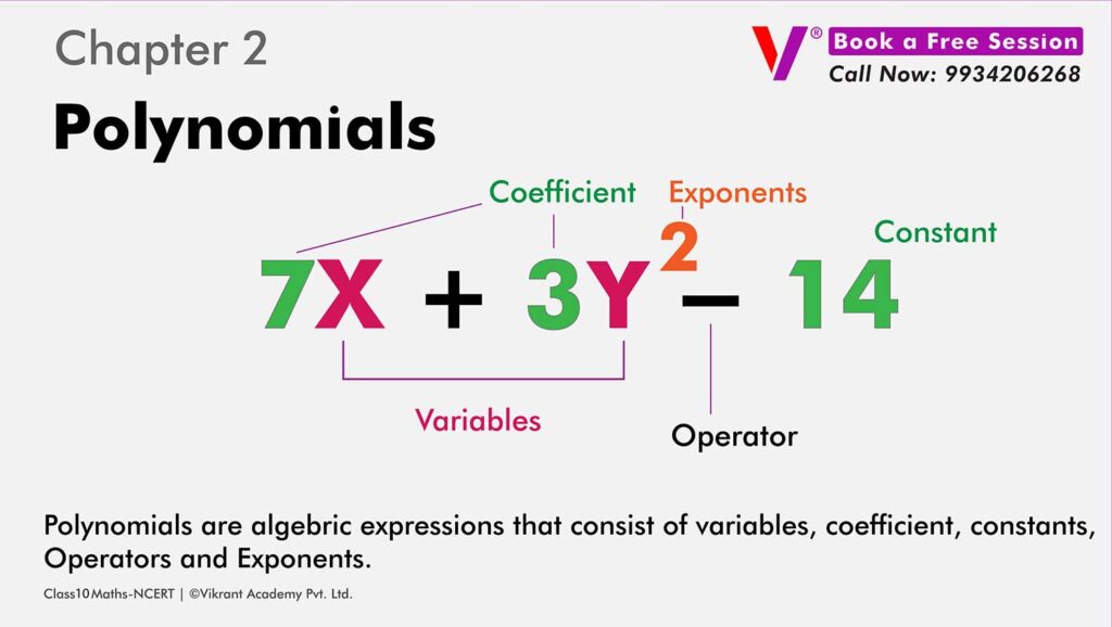 Class 10 Ncert chapter Two Polynomials