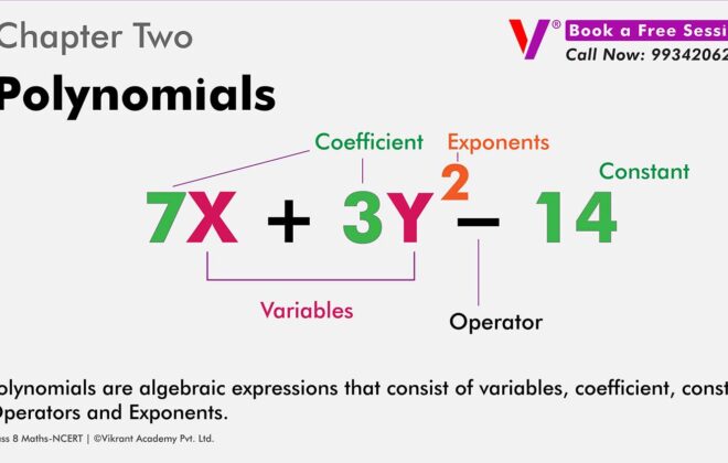 Class 9 Ncert chapter Two Polynomials