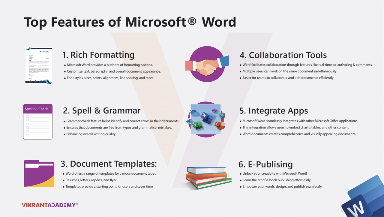 MS Word-P2-Full Course-Vikrant Academy® MS Word-P2-Full Course-Vikrant Academy®