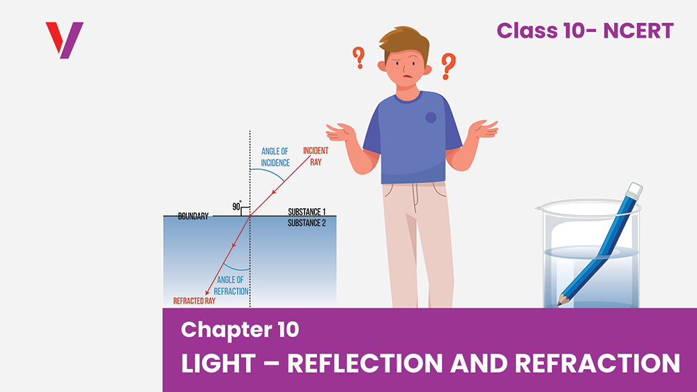 Chapter 10 Light Reflection and Refraction - Class 10 NCERT-Vikrant Academy