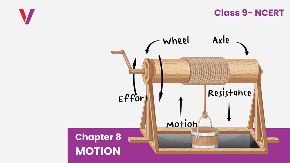 Chapter 8-Motion